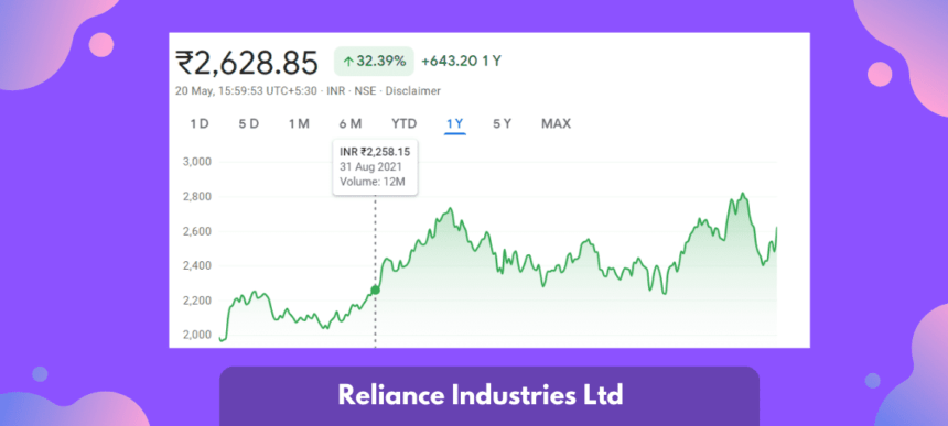 Green-Hydrogen-Stocks-Reliance-Industries-Ltd
